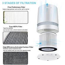 Load image into Gallery viewer, Home Air Purifier